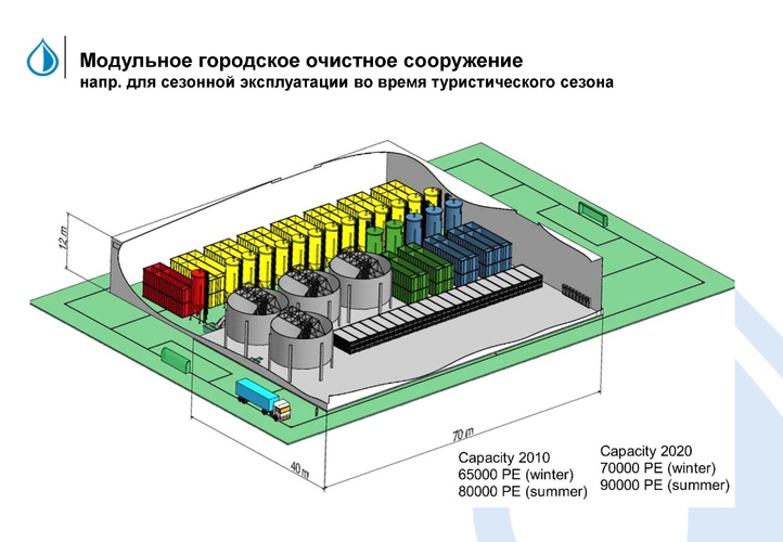 Модульное городское очистное сооружение